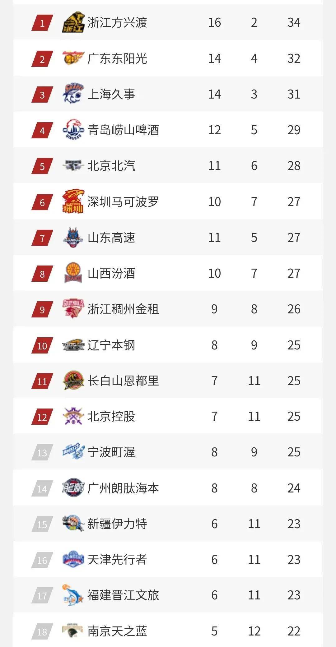 开云-重磅！巴塞罗那伤情更新备战全明星赛集结日深圳男篮复出首秀，今晨山东男篮调整名单以备欧超杯