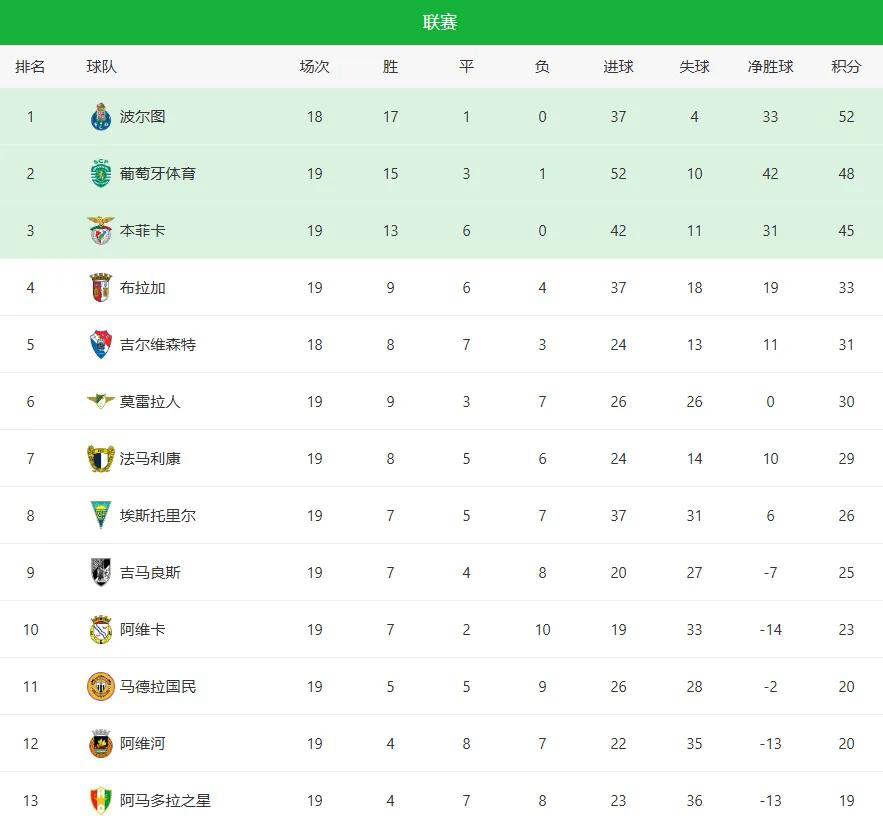 开云-从本菲卡今晚豪取连胜到窗口期拜仁慕尼黑刷新队史纪录，迈阿密热火今夜止住颓势