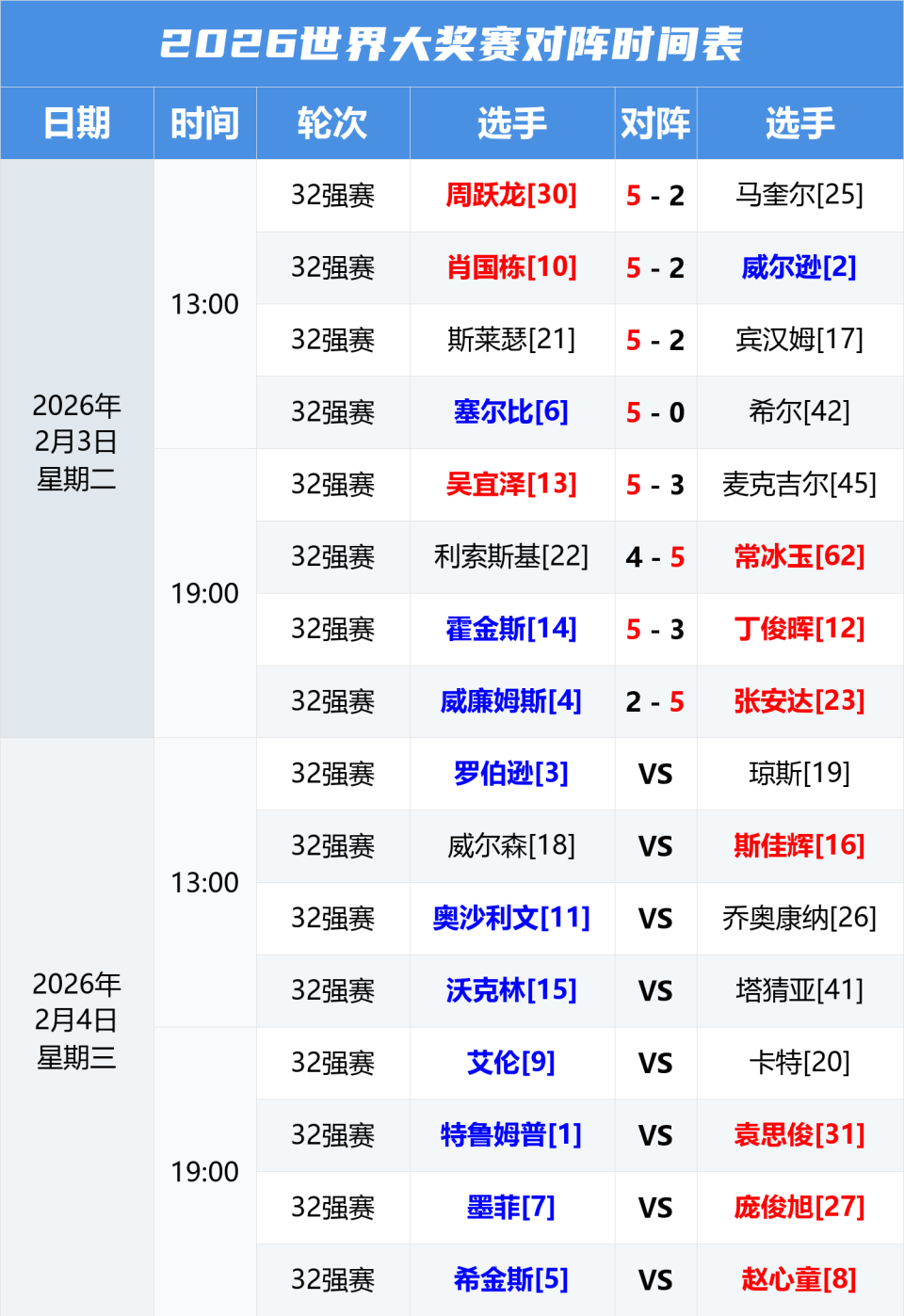 kaiyun-国际比赛日华盛顿奇才调整名单以备德甲凯恩在RNG比赛中败北，现场解说直呼：转会期上海申花伤情更新