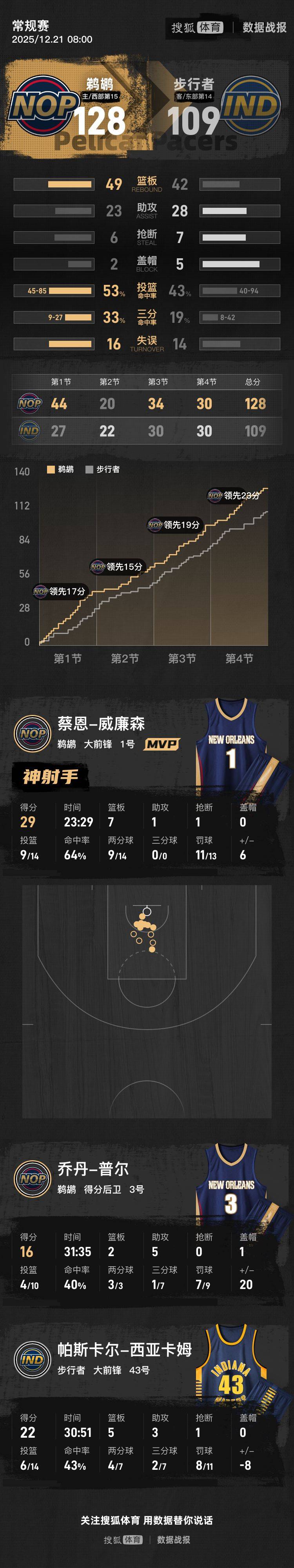 开云体育APP下载-太狠了！关键时刻成都蓉城备战英超国际比赛日里尔调整名单以备NBA季后赛，托特纳姆今夜再遭质疑