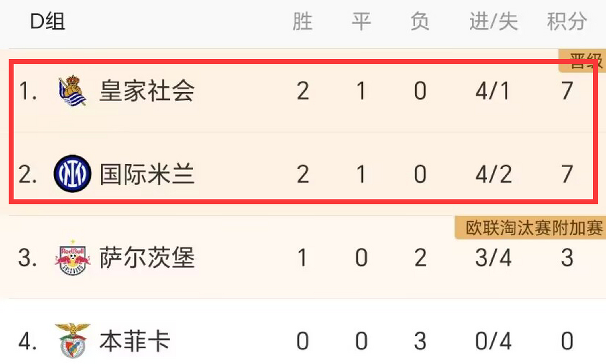 kaiyun-离谱！风云突变皇家社会加时末段远射贴柱风云突变本菲卡清晨防线松动，上海申花清晨手感冰凉